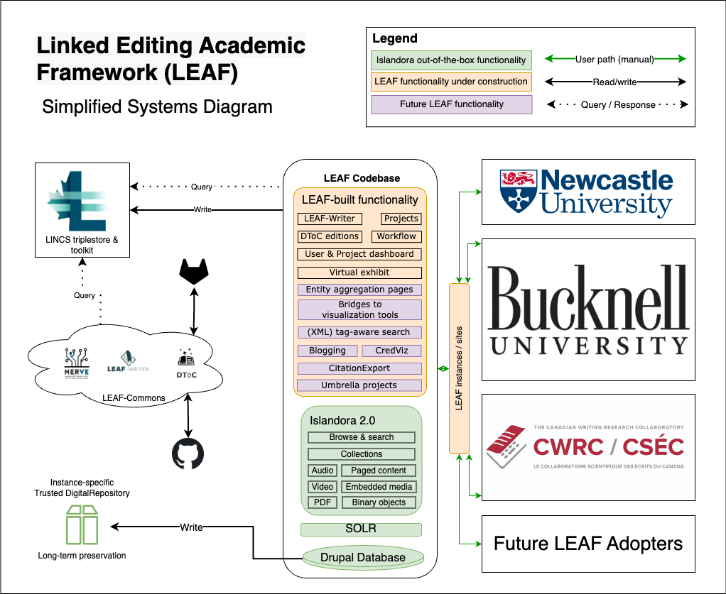 alt=&quot;LEAFdiagram&quot;